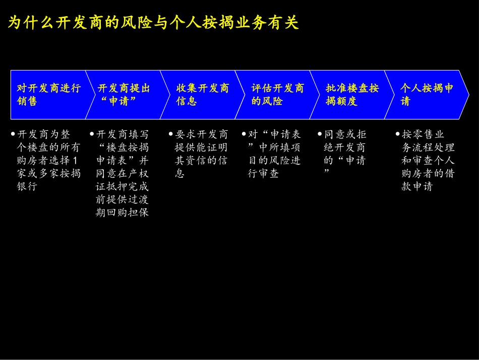如何评估个人按揭业务中有关开发商的风险Developer Risk.ppt_第2页