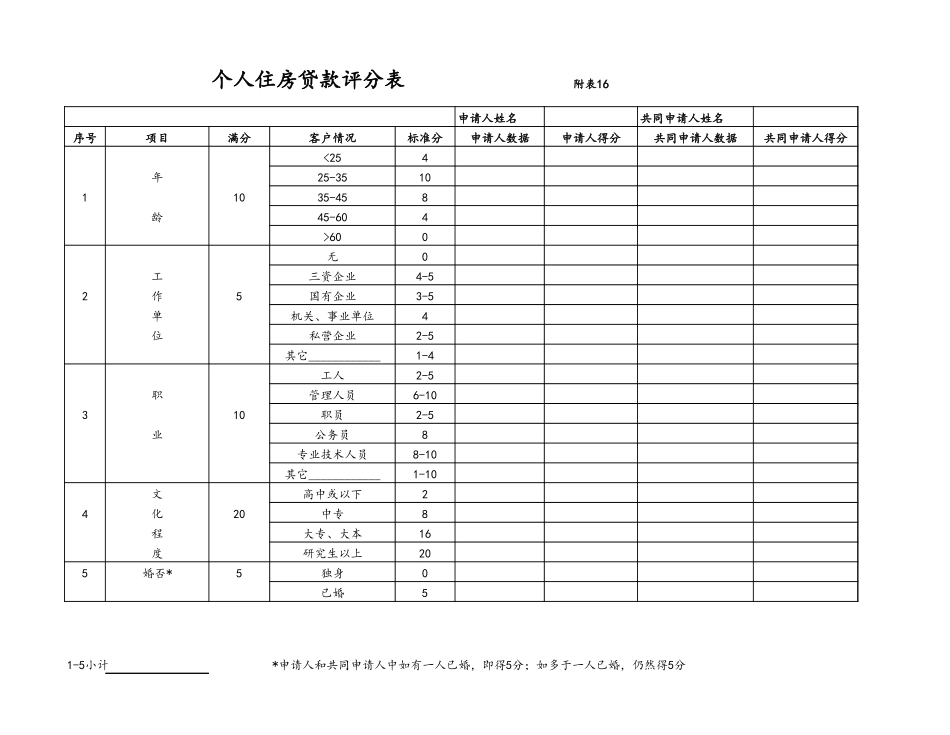 form 16个人住房贷款评分表.xls_第1页