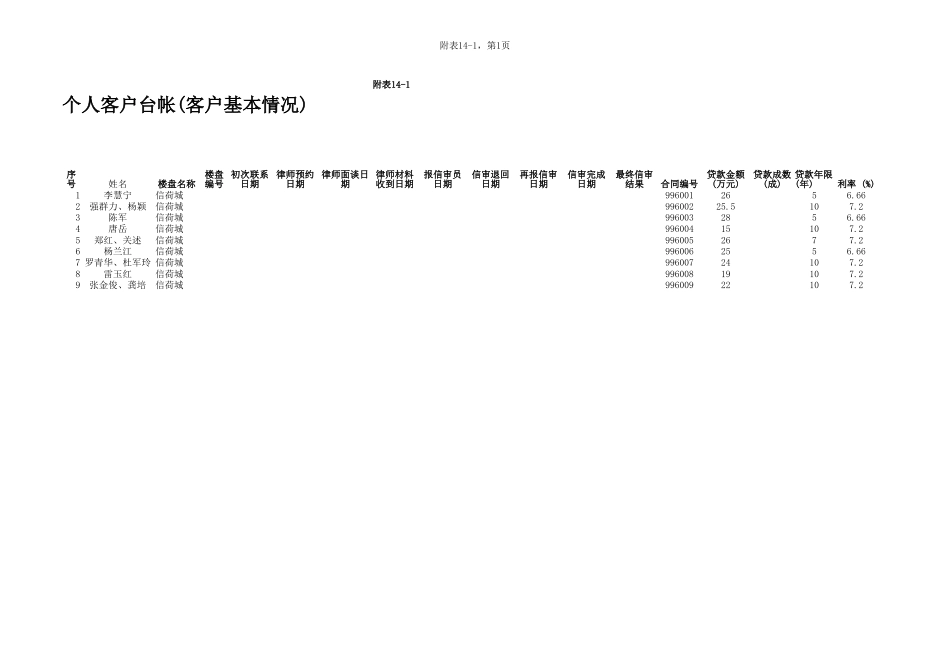 个人客户台帐(合同调整情况)Mortgage tai zhang.xls_第1页