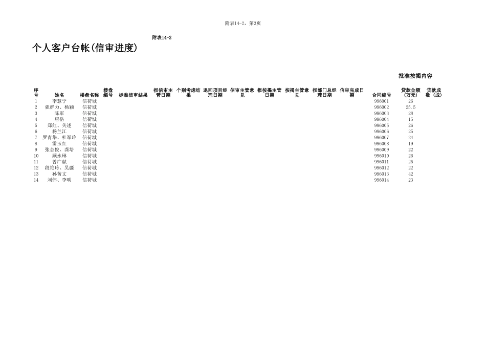 个人客户台帐(合同调整情况)Mortgage tai zhang.xls_第3页