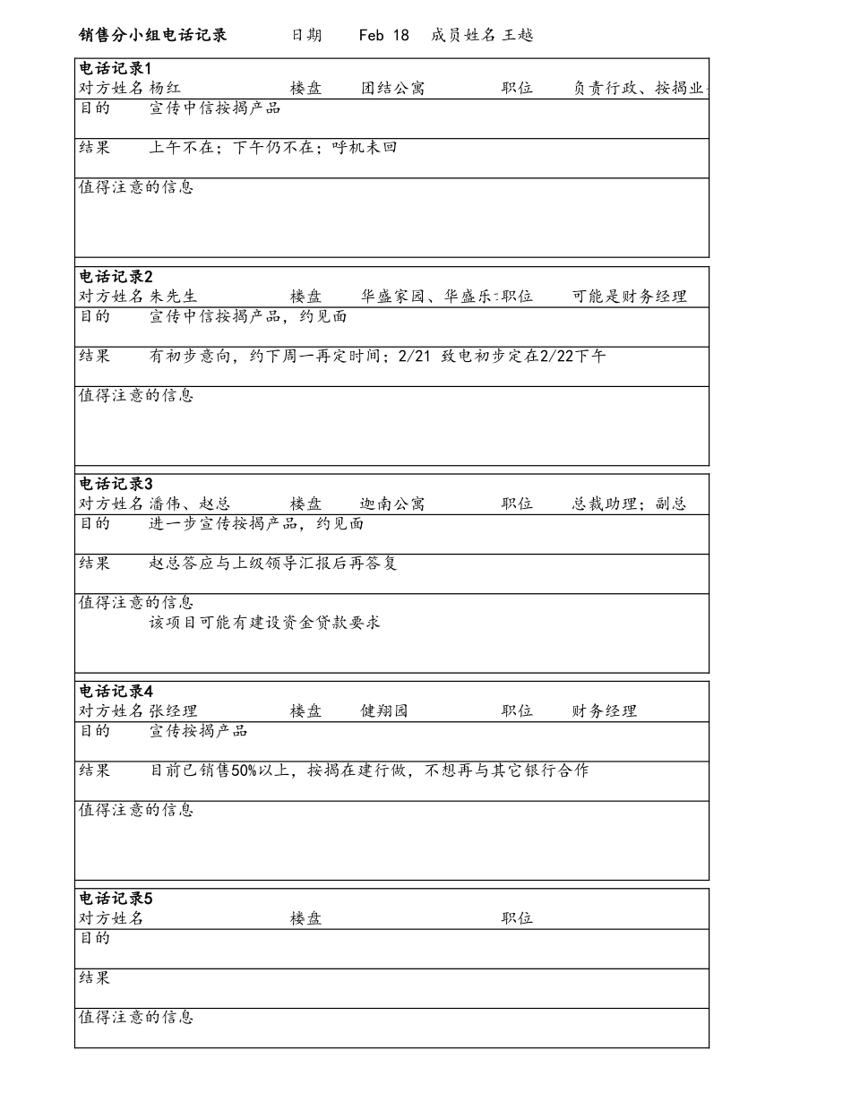 销售分小组电话记录mortgage sales phone log.xls_第1页
