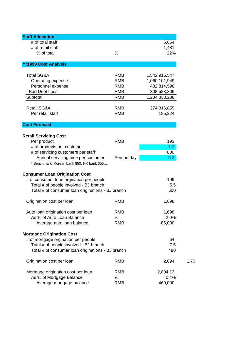 产品经济分析Economics by product.xls_第1页