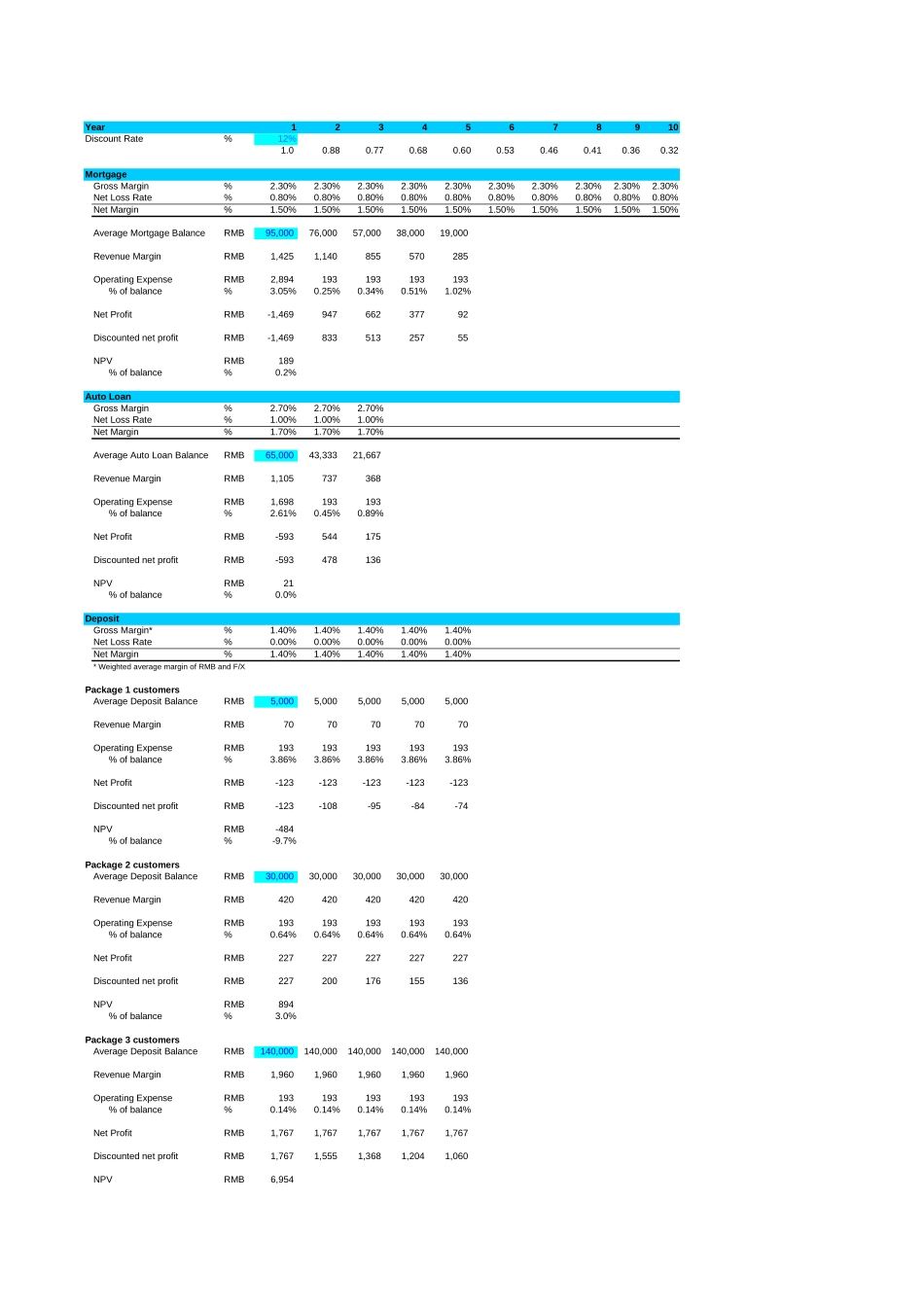 产品经济分析Economics by product.xls_第2页