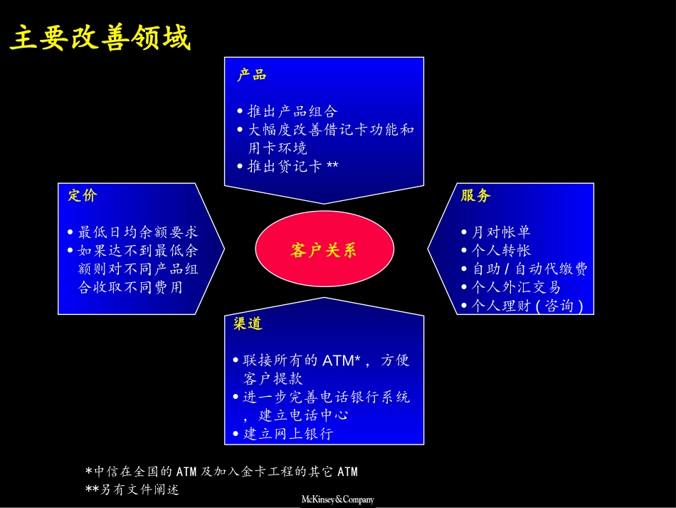 中信零售储蓄相关业务-产品设计和实施计划Implementation Plan.ppt_第3页