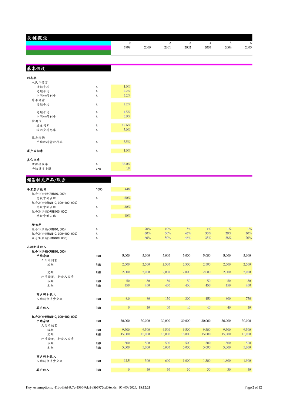 中信零售银行业务财务模型CIB Retail Banking Business Model.xls_第2页
