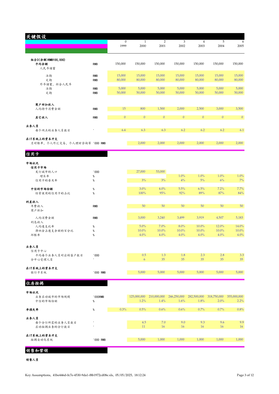 中信零售银行业务财务模型CIB Retail Banking Business Model.xls_第3页