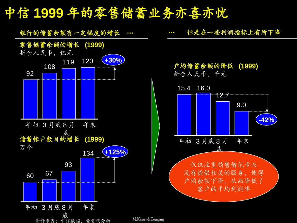 中信零售银行业务经济分析Economics.ppt_第3页
