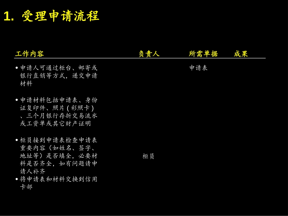 把握商机，迅速推出贷记卡Process manual.ppt_第3页