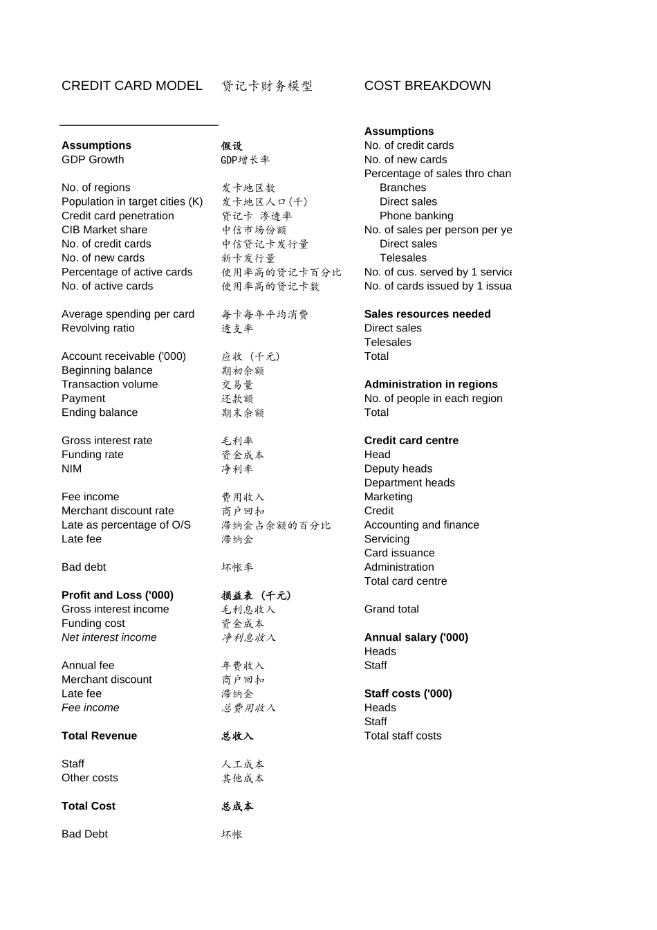 贷记卡财务模型Credit card model.xls_第3页