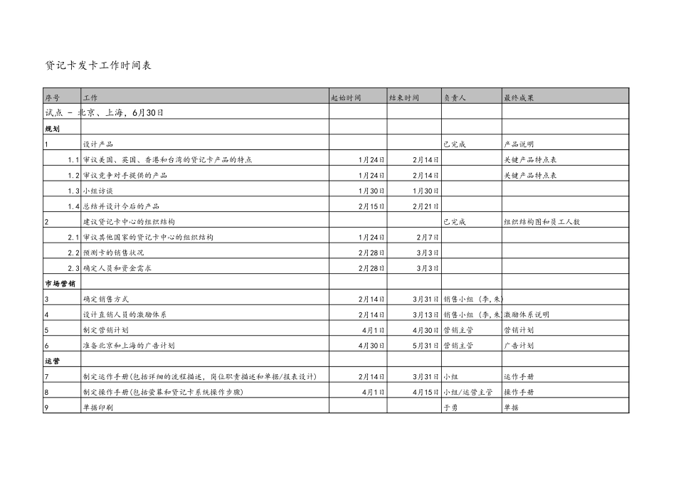 贷记卡发卡工作时间表Implementation plan.xls_第1页
