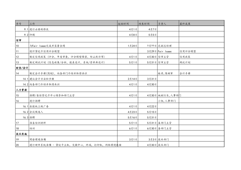 贷记卡发卡工作时间表Implementation plan.xls_第2页