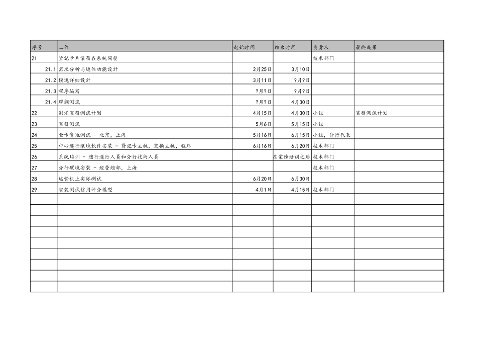 贷记卡发卡工作时间表Implementation plan.xls_第3页