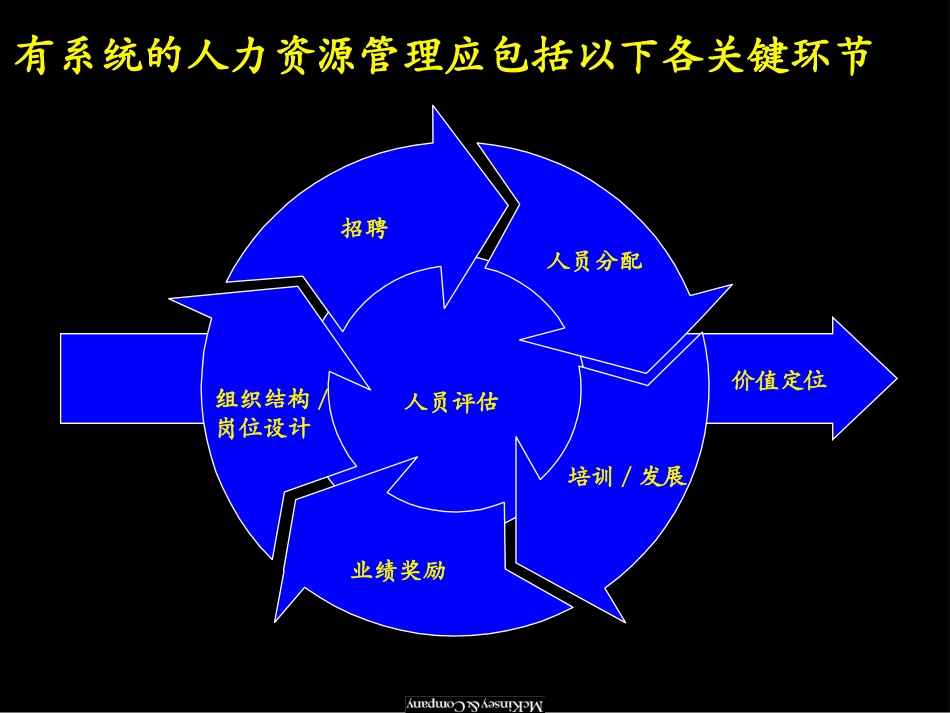 人力资源管理流程（文件七）.ppt_第2页