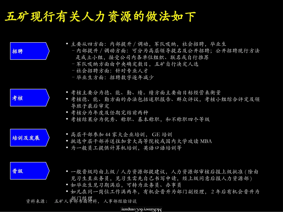 人力资源管理流程（文件七）.ppt_第3页