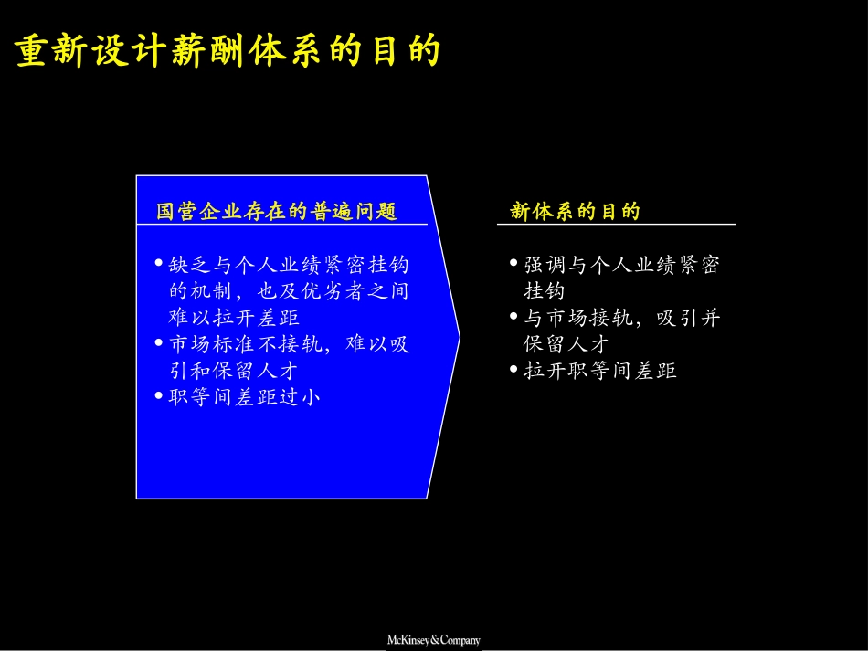 同业绩挂钩的薪酬体系（文件六）.ppt_第3页