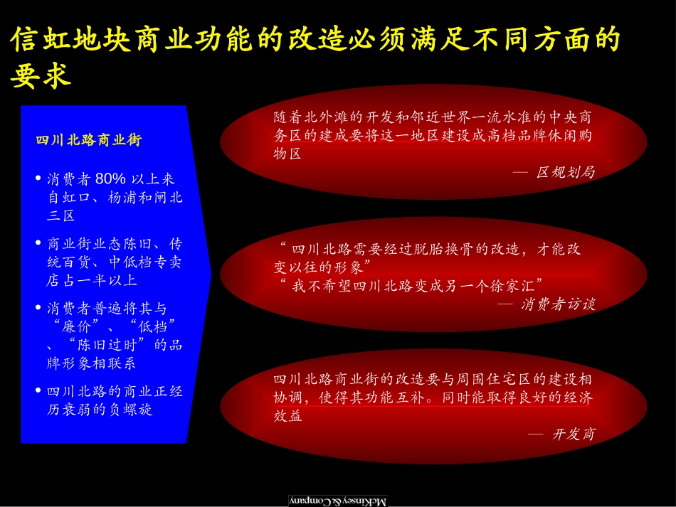 信虹地块商业功能设计方案.PPT_第2页