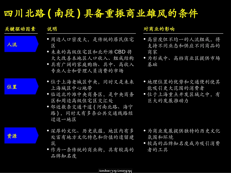 信虹地块商业功能设计方案.PPT_第3页