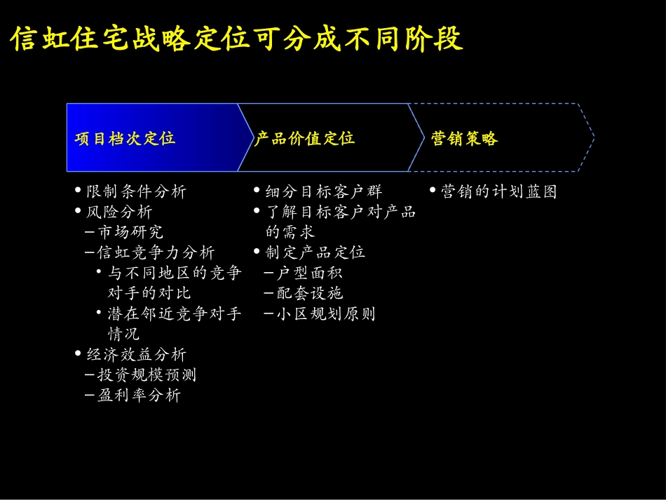 信虹住宅项目发展定位.PPT_第2页