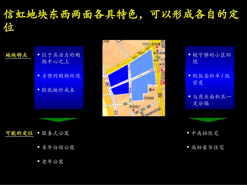 信虹住宅项目发展定位.PPT_第3页
