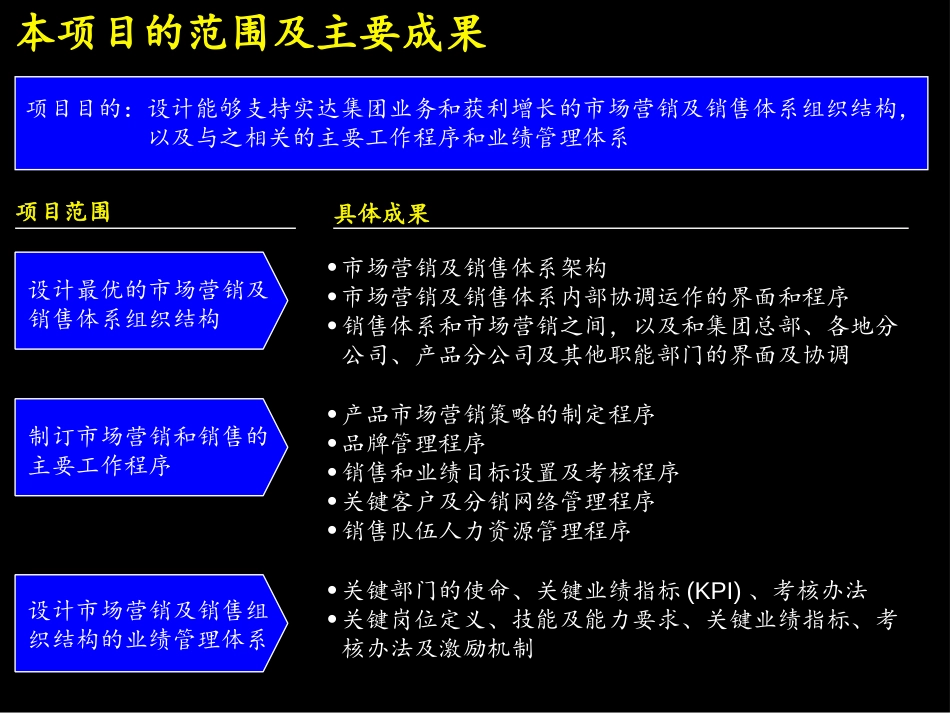 00-项目总体报告.ppt_第2页