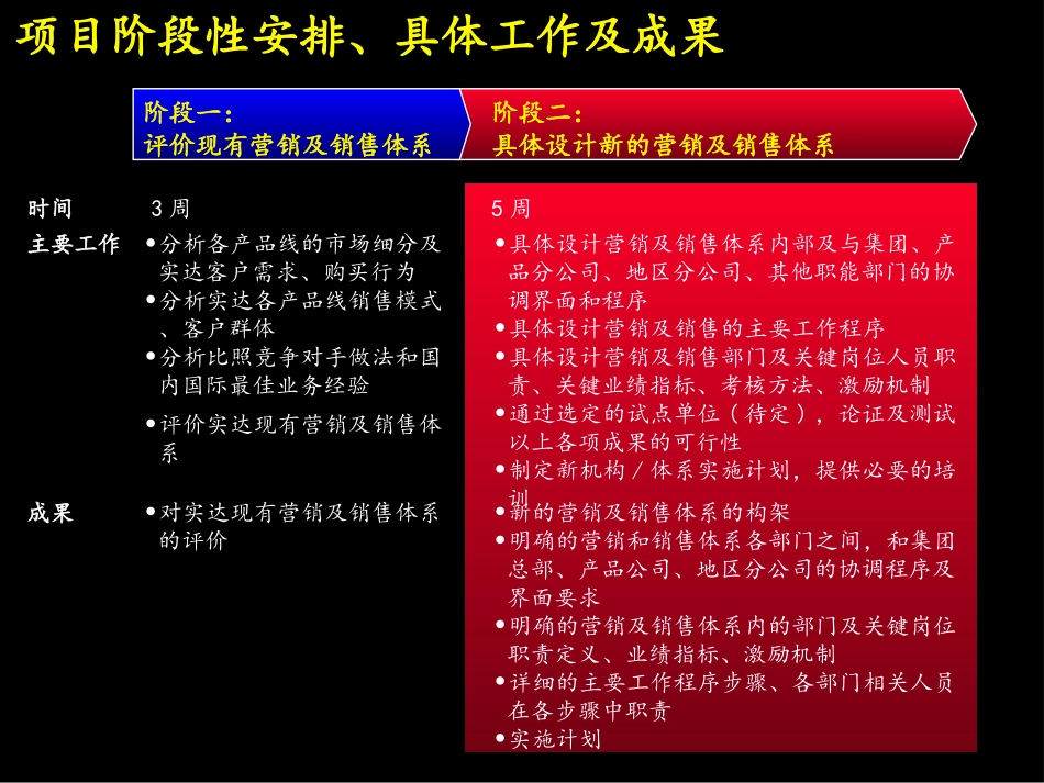 00-项目总体报告.ppt_第3页