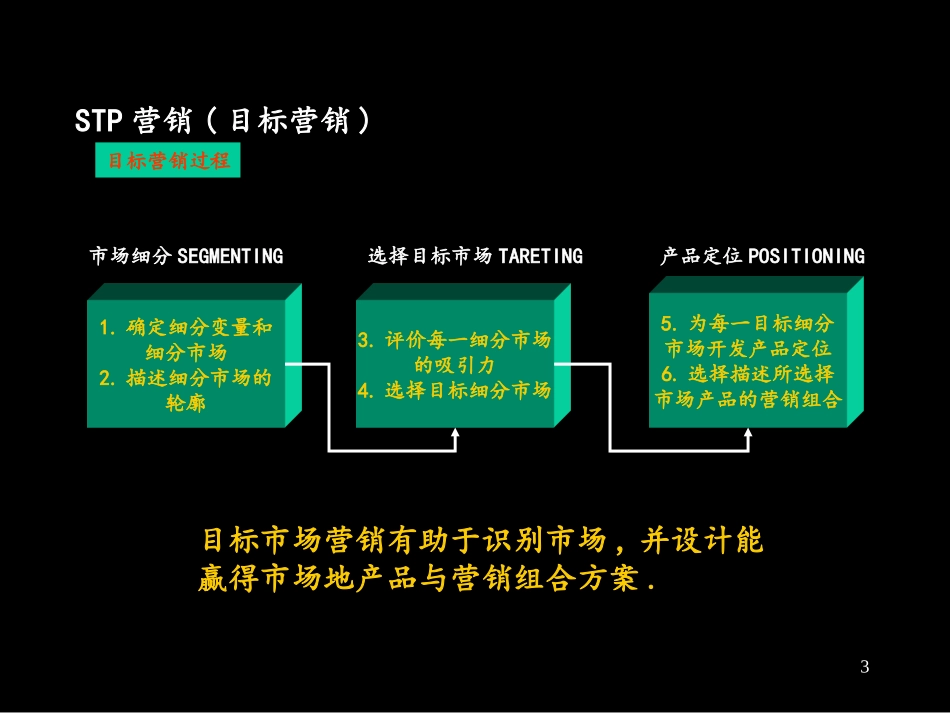 03-细分市场与目标选择.ppt_第3页
