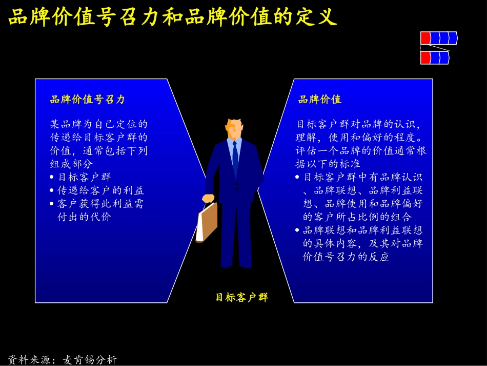 05-品牌管理程序.ppt_第2页