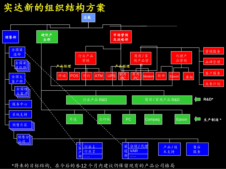 12-关键岗位定义.ppt_第2页