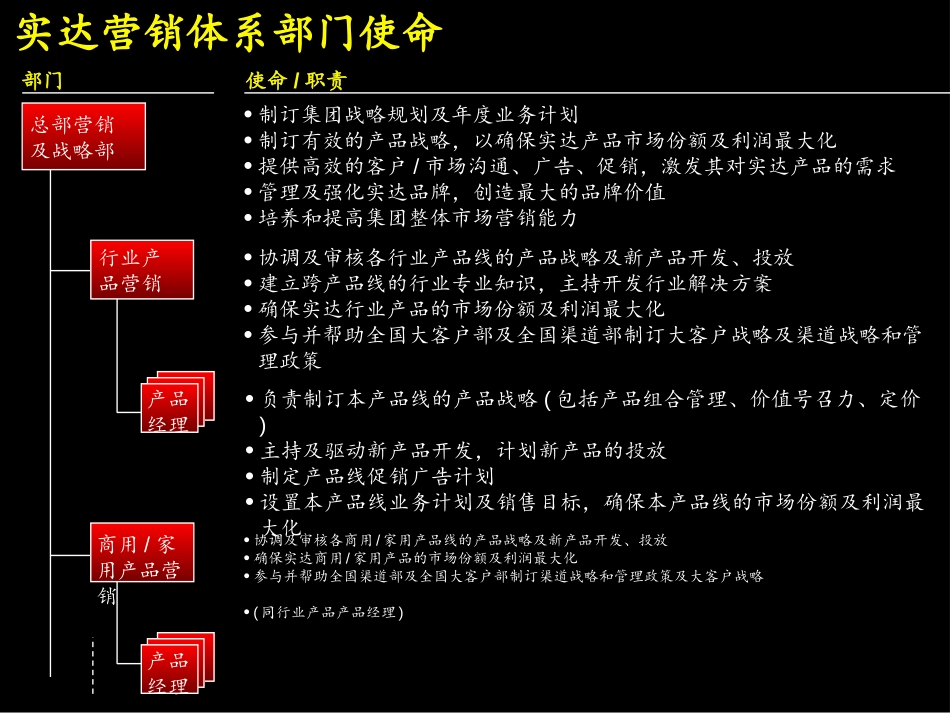 12-关键岗位定义.ppt_第3页