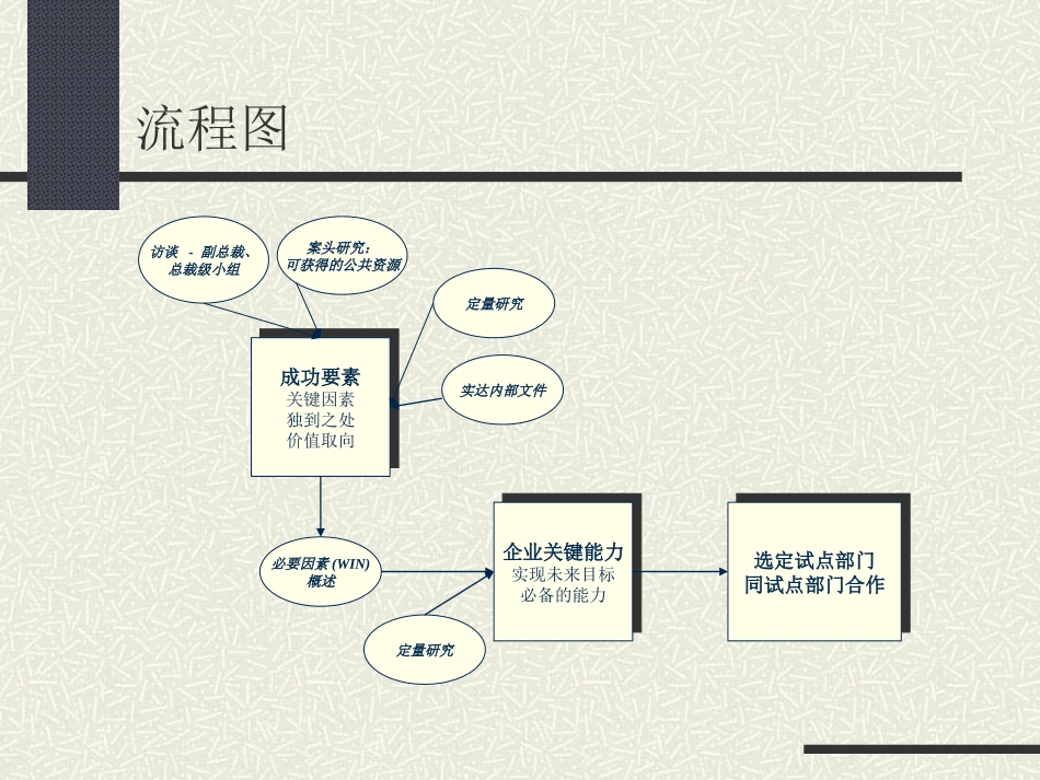 hewitt对实达的诊断报告（中文版）.ppt_第3页