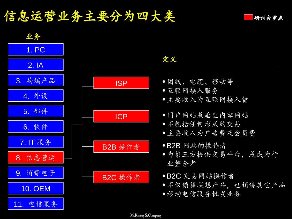 INTERNET国际和中国市场分析.ppt_第2页
