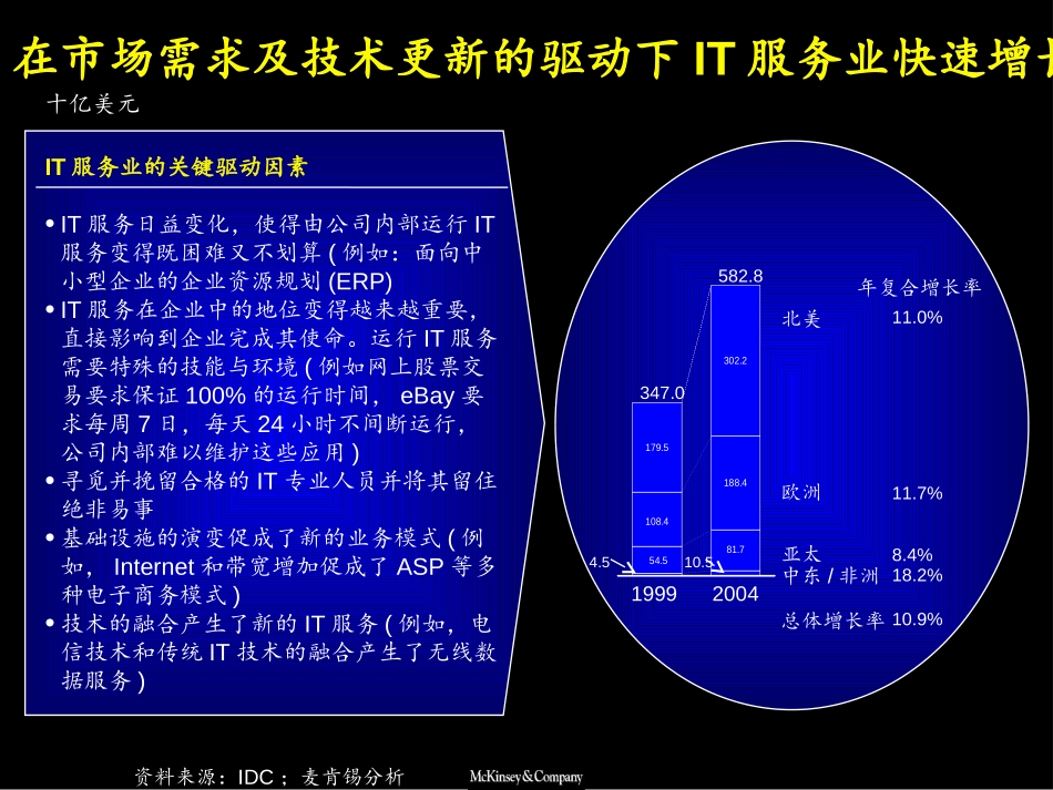 IT服务业务国际和国内分析-麦肯锡.ppt_第3页
