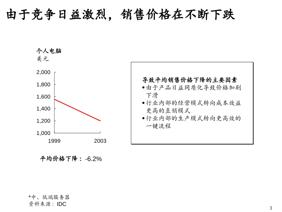PC行业分析报告.ppt_第3页