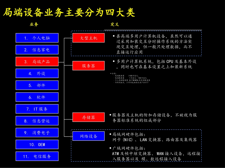 麦-局端设备业务国际及国内发展趋势分析.ppt_第2页