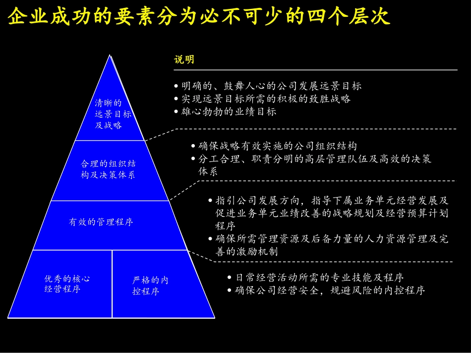 麦肯锡 建立成功的财务管理体系.ppt_第2页