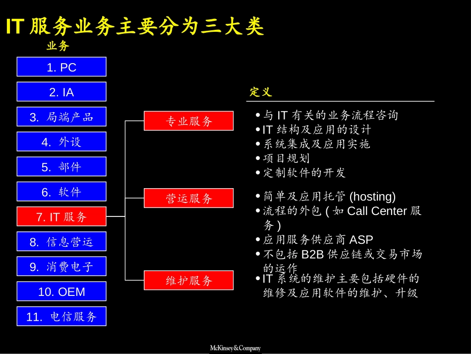 麦肯锡--LENOVO--ITService国际和中国市场分析.ppt_第2页