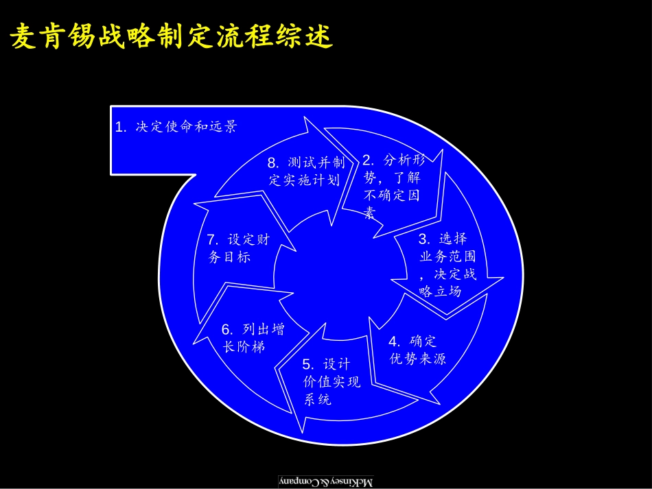 麦肯锡--Lenovo－战略制定流程.ppt_第2页