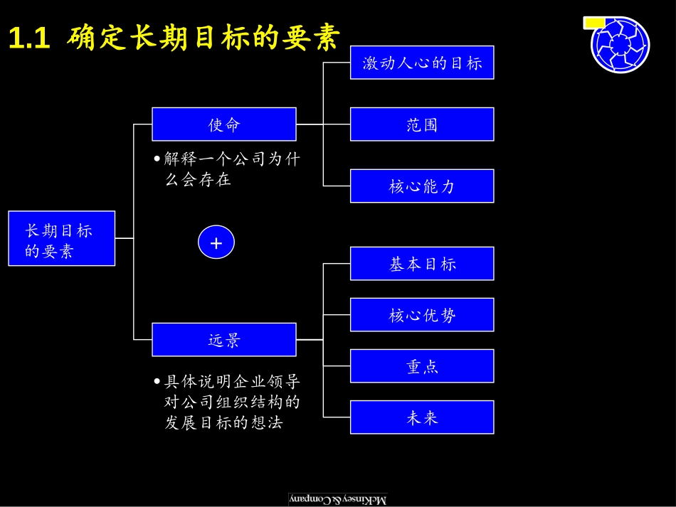 麦肯锡--Lenovo－战略制定流程.ppt_第3页