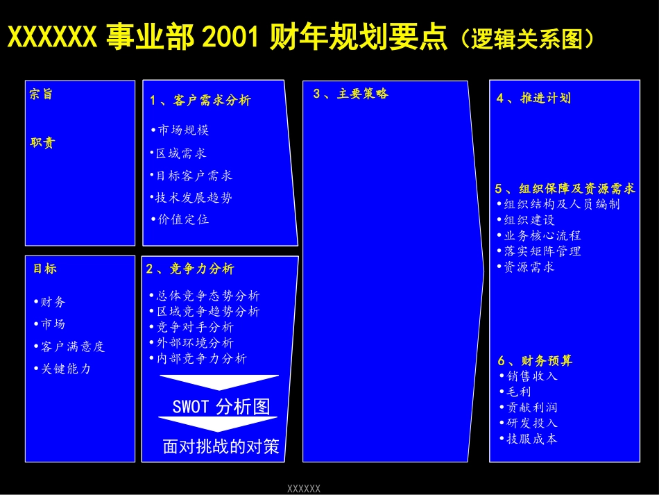 麦肯锡-联想台式机方案.ppt_第2页