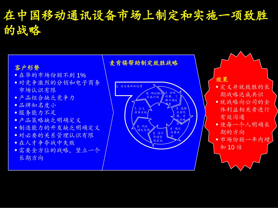 麦肯锡战略咨询经验-联想电脑公司项目建议书.ppt_第3页