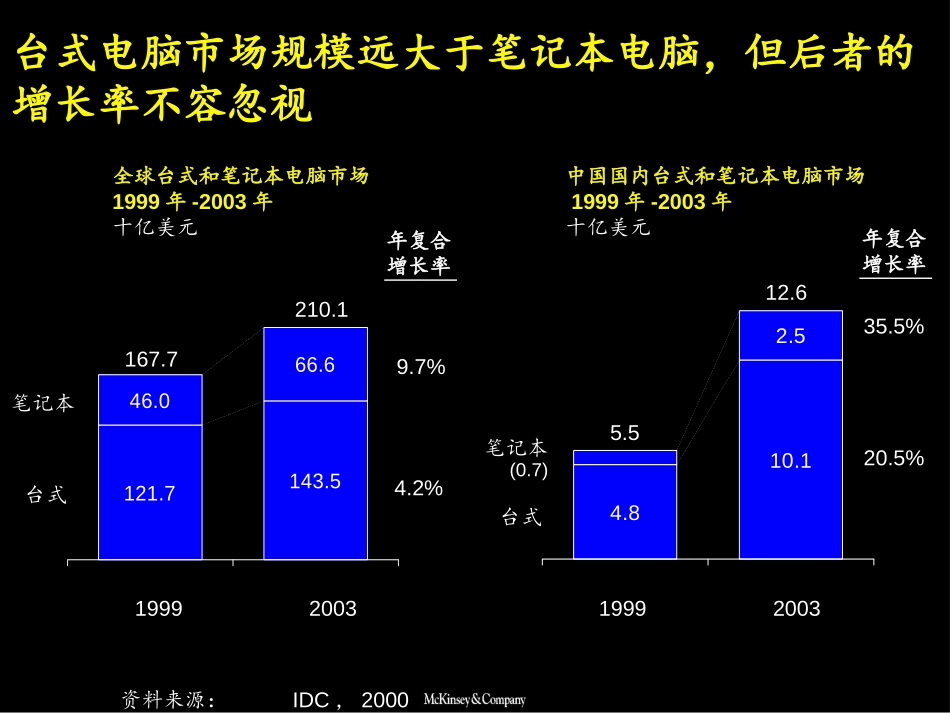 台式电脑和笔记本电脑国际和国内发展趋势分析.ppt_第3页
