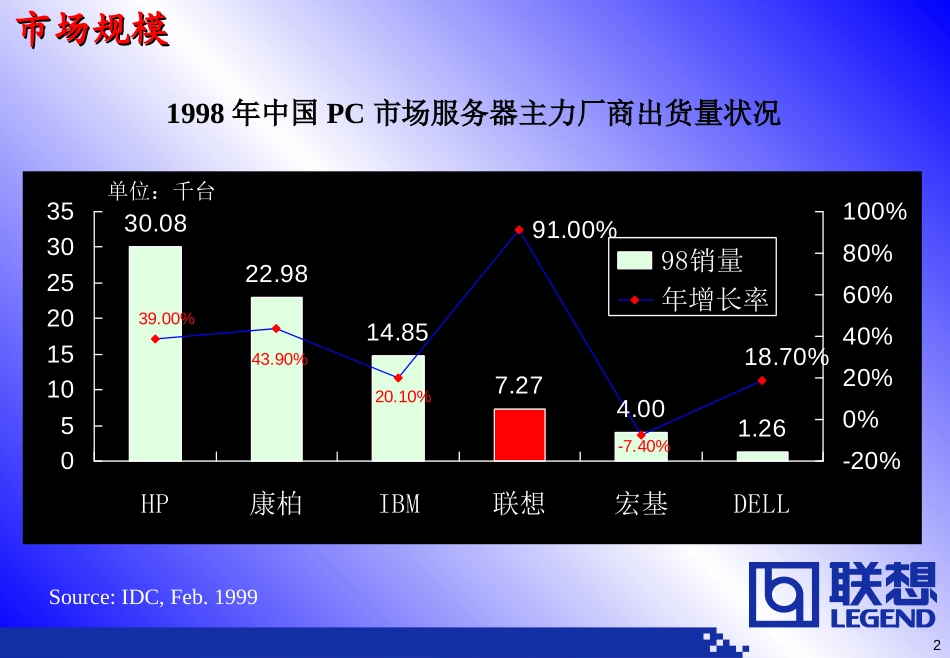 001026_服务器业务介绍-三年业务规划用.ppt_第2页