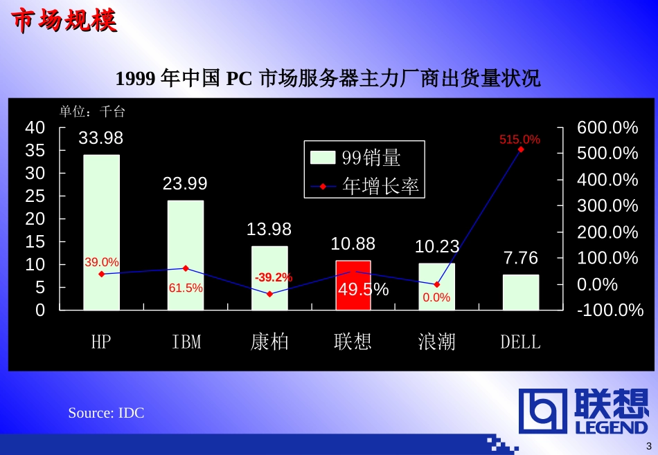 001026_服务器业务介绍-三年业务规划用.ppt_第3页