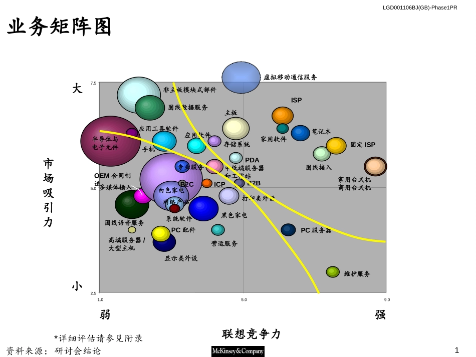 IT行业业务矩阵图.ppt_第1页
