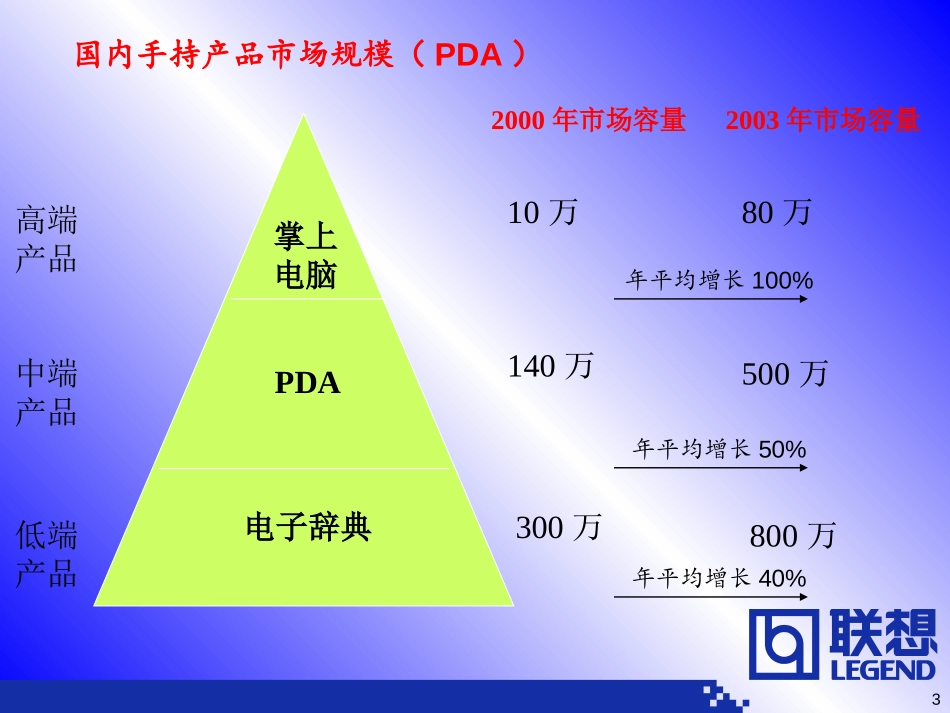 LCS-HIB业务介绍(三年规划)-ou.ppt_第3页