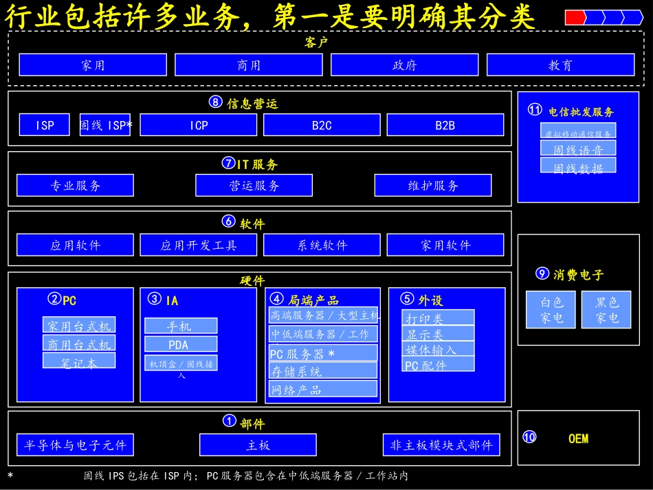 LGD001103BJ(GB)mckinsey各业务定义.ppt_第2页