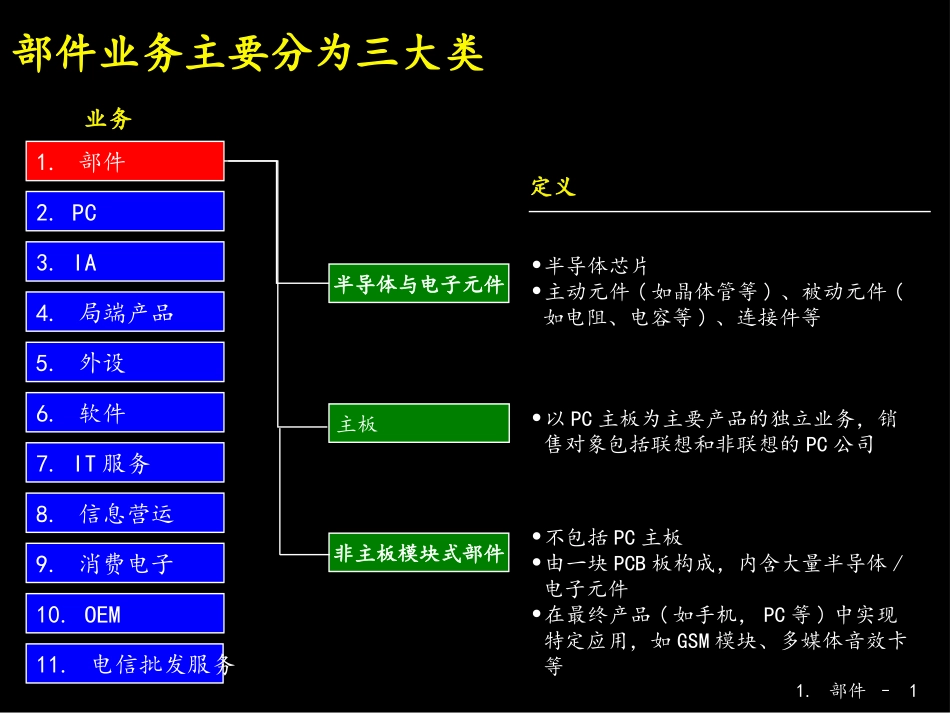 LGD001103BJ(GB)mckinsey各业务定义.ppt_第3页