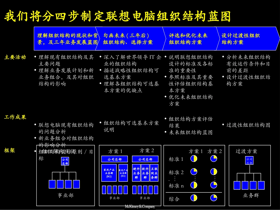 LGD001122BJ(GB)-PR(org).ppt_第3页