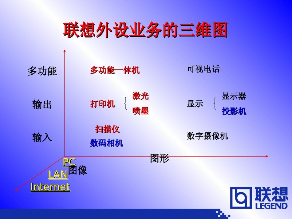 LX外设业务介绍模板1.ppt_第2页