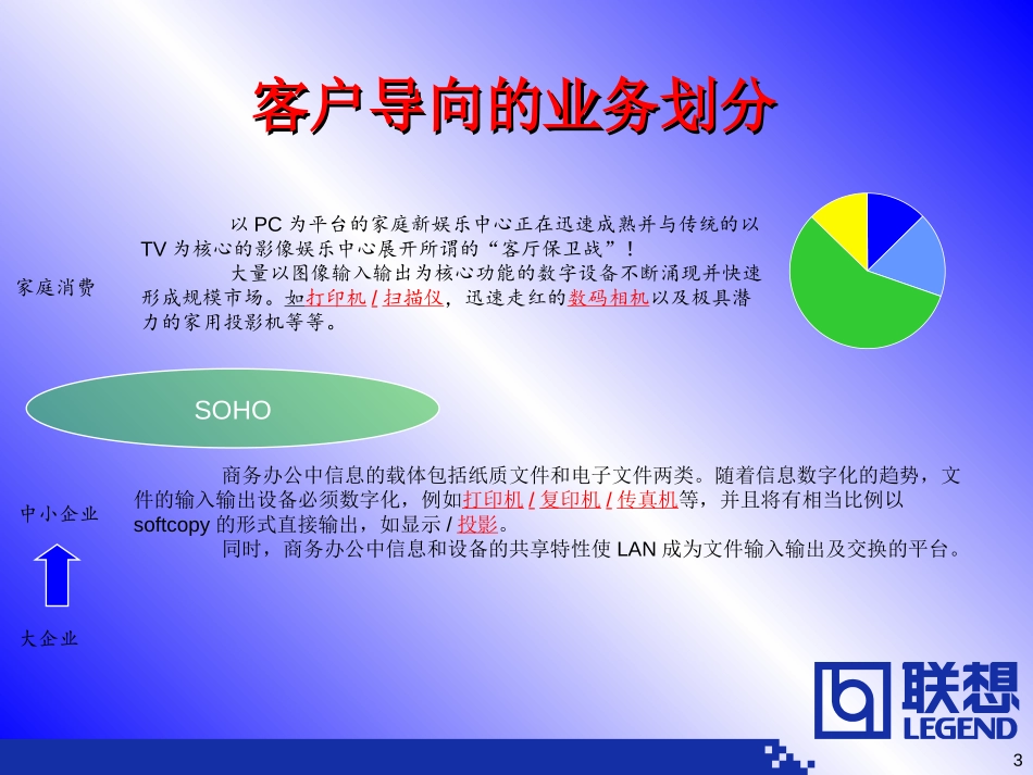 LX外设业务介绍模板1.ppt_第3页
